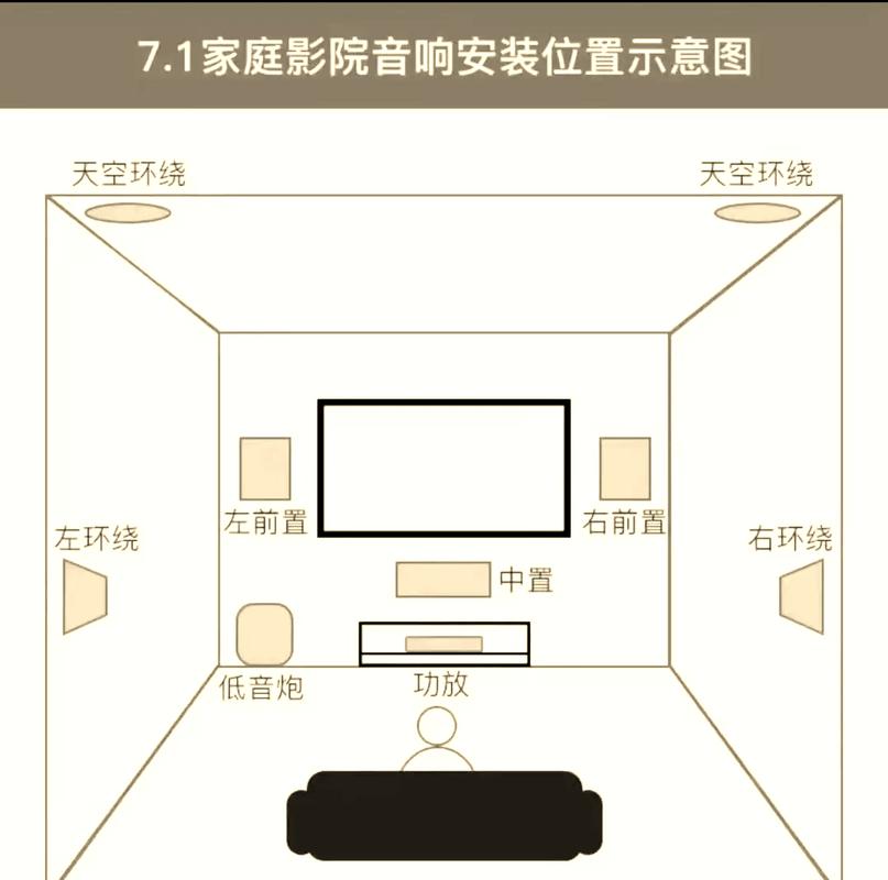 3D电影院观影指南：沉浸式体验如何选择最佳影厅？3D电影推荐与效果解析